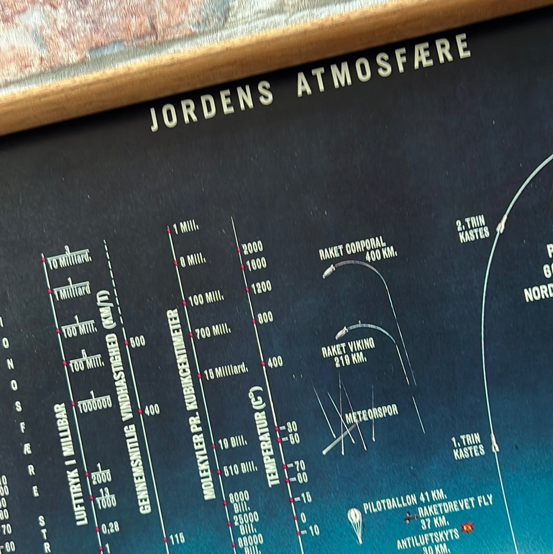 Jordens atmosfære
