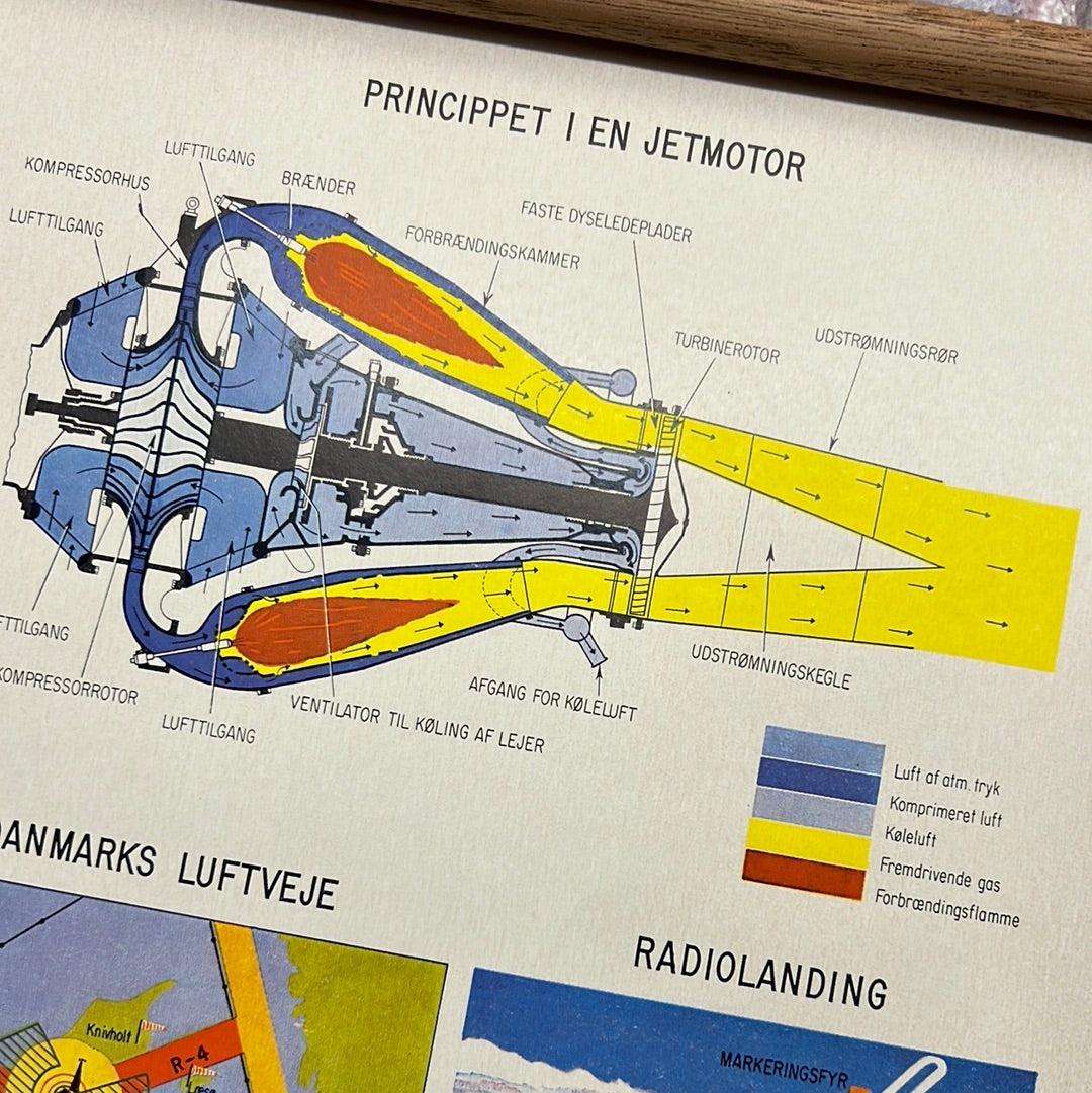 Princippet i en jetmotor